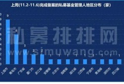 科技基金最新爆料,揭秘未来科技投资新风向